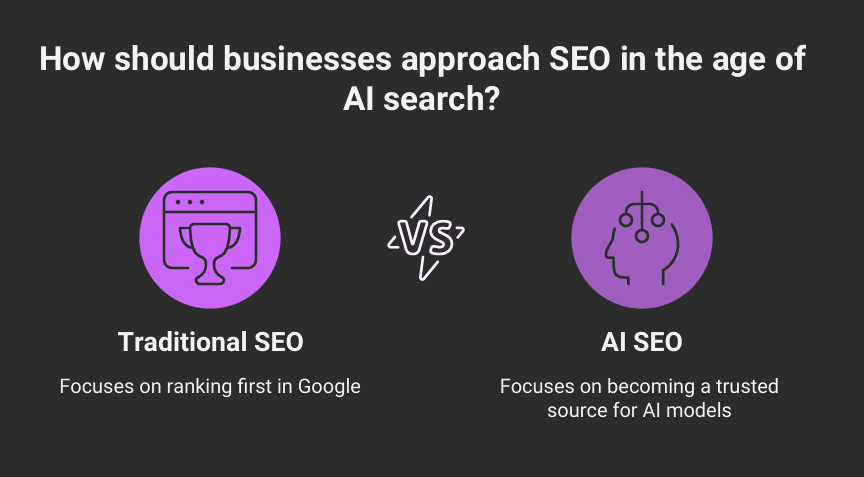 LLMO vs GEO: How AI SEO Works in 2026