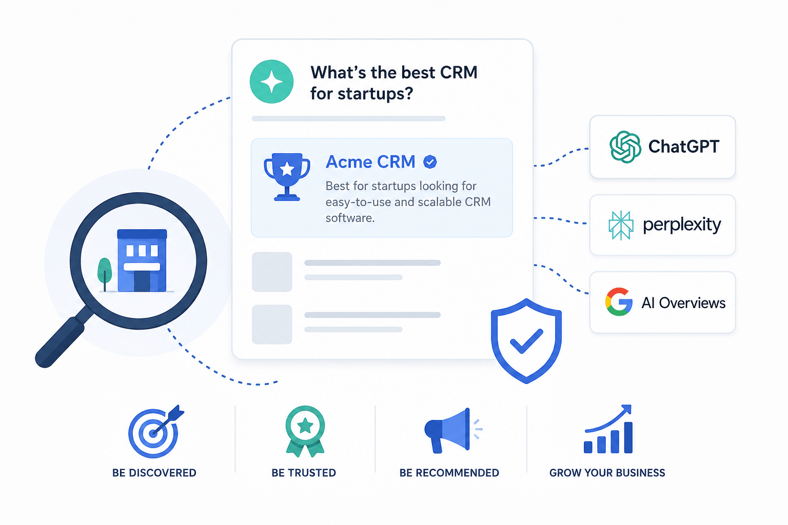 AI Search Visibility: The Complete Guide for Businesses in 2026
